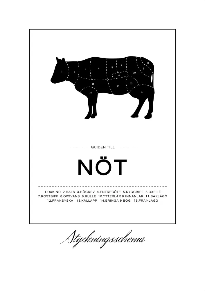 Póster Esquema de corte de carne de vaca
