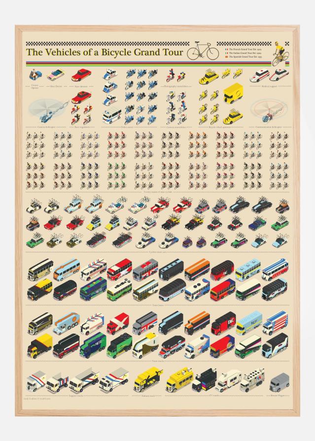 Vehicles of the Tour De France Póster